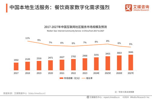 艾媒咨詢《2024-2025年中國餐飲服務商行業白皮書》 信息技術咨詢服務成行業轉型升級核心引擎
